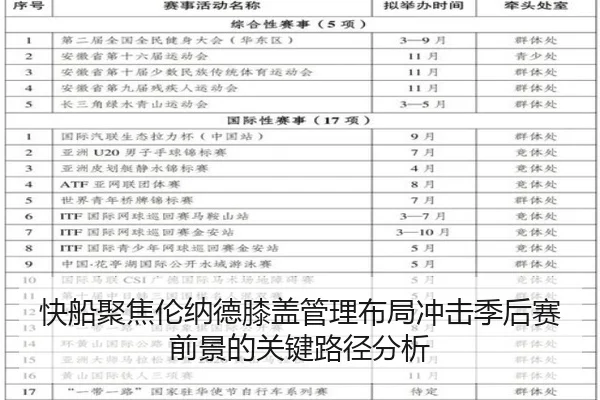 快船聚焦伦纳德膝盖管理布局冲击季后赛前景的关键路径分析
